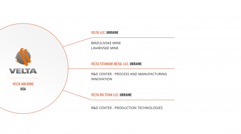 About | Velta